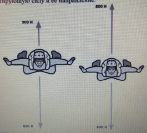 на рисунке изображён парашютист падающий на землю в каком из условий Определите результирующую силу