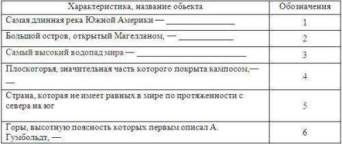 Контрольная работа по теме «Южная Америка» 1. Дайте характеристику физико-географического положения