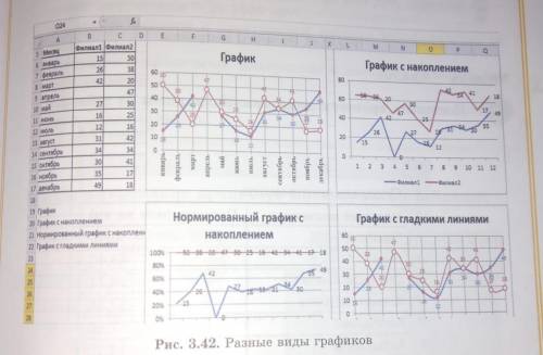 1. Какие дополнительные вкладки появляются в электронной таблице при выделении диаграммы? 2. Как нас