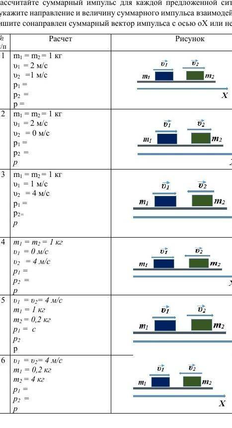 физика. Задание: Рассчитайте суммарный импульс для каждой предложенной ситуации. Нарисунке укажите н