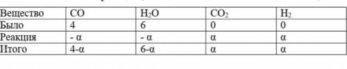 Определить равновесный состав реакции СО (г) + Н2О (г) = СО2 (г) + Н2 (г), протекающей при 700 °С, е