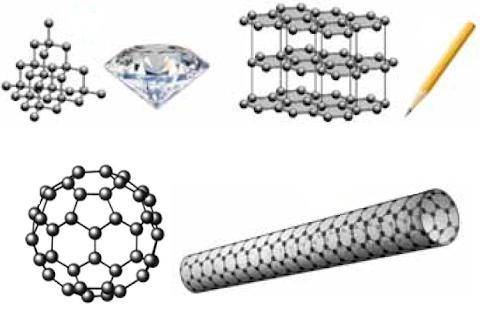 Я буду очень благодарен вам, если с этим заданием Карбон образует несколько аллотропных модификаций.