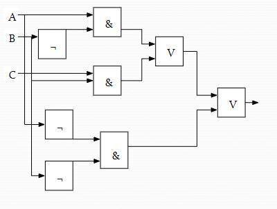 Дана следующая логическая схема. Упростите ее, используя минимальное количество вентилей.