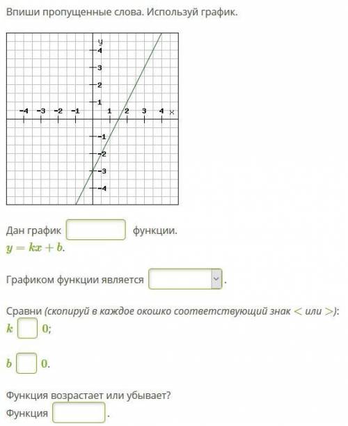 Вопросы по графику линейной функции