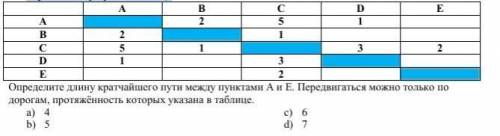 Между населёнными пунктами A, B, C, D, E построены дороги, протяжённость которых (в километрах) прив