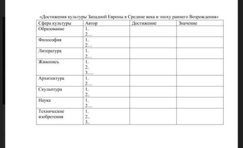 Заполните таблицу история 6 класс