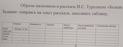 Образы мальчиков в рассказе И.С. Тургенева «Бежин луг». Задание: опираясь на текст рассказа, заполни