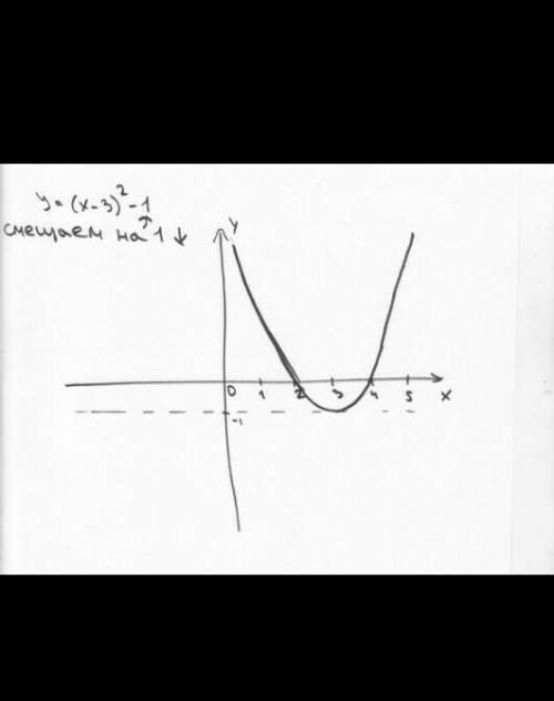 Постройте график функции: 1) у=(х-3)в квадрате 2) у=х в квадрате-3