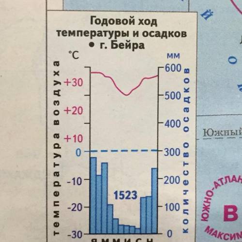 Анализ климатограммы по плану: 1. определить годовой ход температуры. сравнить t января и июля. како