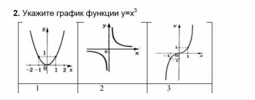 2.Укажите график функции у = х³​​