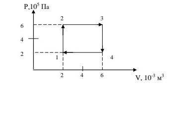 PV диаграмма показывает термодинамический цикл одноатомного газа. Определите работу, совершаемую газ