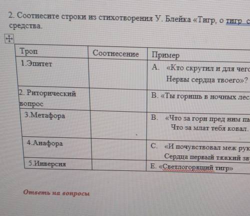 Соотнесите строки из стихотворение У Блейка Тигр о тигр светло горящий и изобразите средства дам​