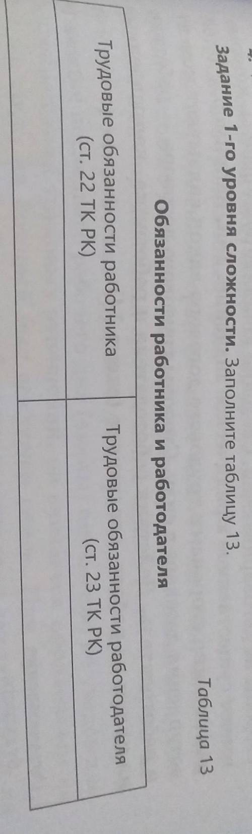 Задание 1-го уровня сложности. Заполните таблицу 13. Таблица 13Обязанности работника и работодателяТ