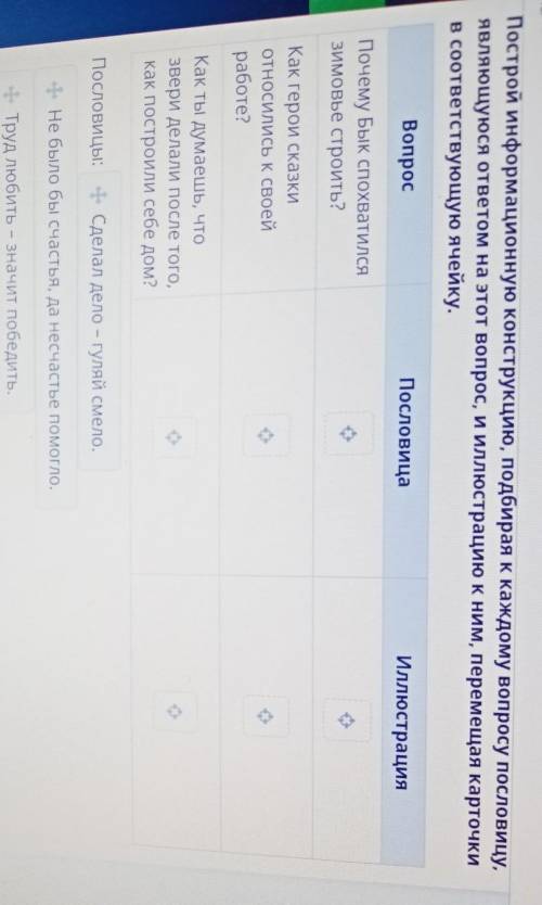 Построй информационную конструкцию, подбирая к каждому вопросу пословицу, являющуюся ответом на этот