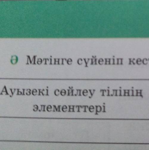 Тапқырлық мәтініне сүйеніп кестені толтырыңдар​