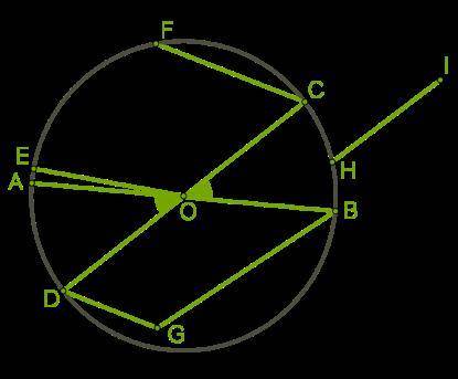 1. Дана окружность и несколько отрезков. Которые из них радиусы, хорды, диаметры? Радиусы DO CF B