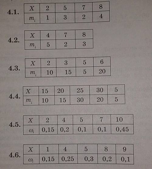 В упражнениях 4.1 - 4.6 по заданным таблицам абсолютных частот или относительных частот найдите: 1)