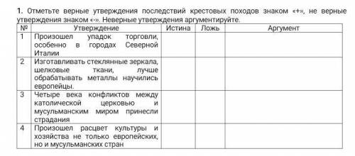 Отметьте верные утверждения последствий крестовых походов знаком «+», не верные утверждения знаком «