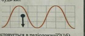 В якому напрямку поширюється поперечна хвиля якщо точка хвилі має напрям руху вказаний на малюнку​