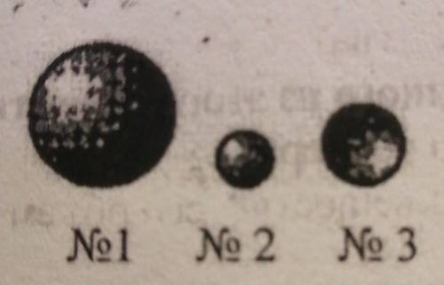 6. На рисунке показаны три шара, имеющие равные массы. Какой из них обладает наибольшейплотностью?а)