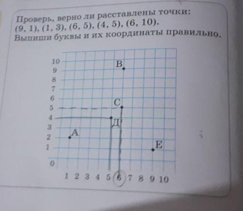 Проверь, верно ли расставлены точки: (9, 1), (1, 3), (6, 5), (4, 5), (6, 10).Выпиши буквы и их коорд