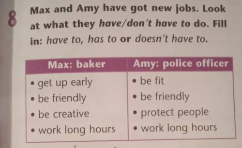 Max and Amy have got new jobs. Look at what they have/don't have to do. Fillin: have to, has to or d