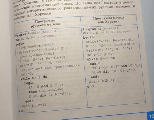 Для программ Russian_method и Al_Horezmi из параграфа 1.5.4 Обработка информации опишите алгоритмы