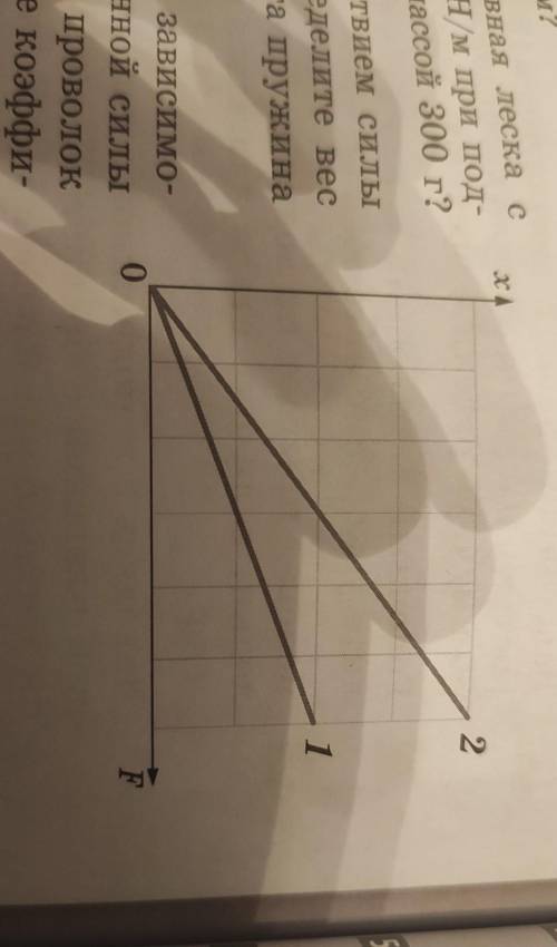 На рисунке 4 изображены графики зависимости удлинения от модуля приложенной силы для железной (1) и