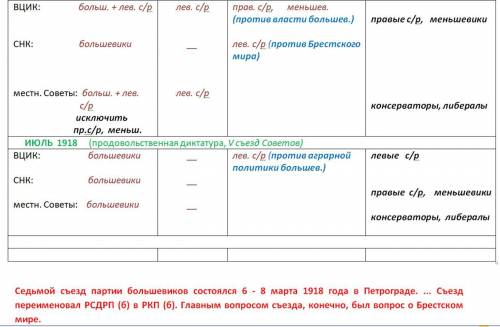 Составить текст по таблице Установление однопартийной диктатуры