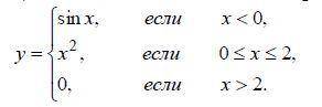 Для кусочно-заданной функции y = f (x). Требуется: 1) Найти точки разрыва функции, если они существу