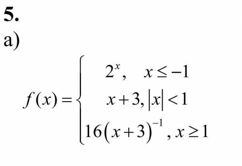 Исследовать функцию f x( )на непрерывность и построить её график: ​
