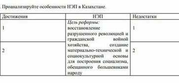 Проанализируйте особенности НЭП в Казахстан​