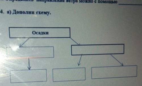 4. а) Дополни схему.осадки​