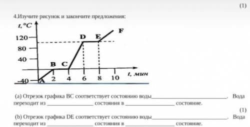 Изучите рисунок и закончи предложение отрезок графика всё соответствует состояние воды