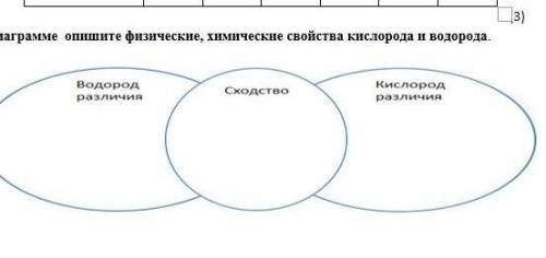 По диаграмме опишите физические, химические свойства кислорода и водорода