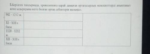 5.Берілген тапсырмада, хронологияға қарай дамыған ортағасырлық мемлекеттерді анықтаңыз және ыдырауын