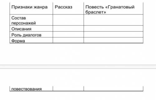 Вспомните и назовите жанровые признаки повести. Почему Гранатовый браслет- повесть,а не рассказ? З