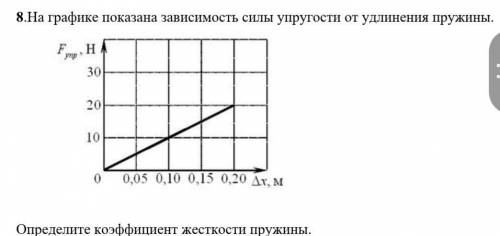 [1] 8.На графике показана зависимость силы упругости от удлинения пружины. Определите коэффициент же