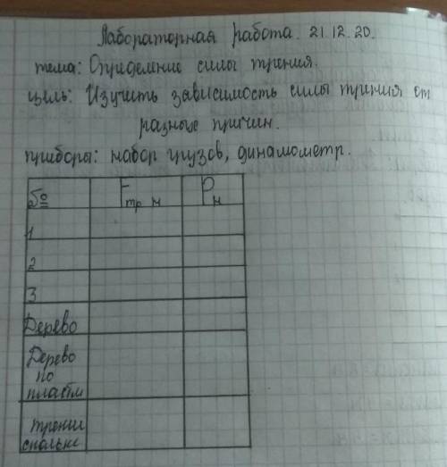 сделать лабораторную работу (заполните таблицу)тема: определение сила трения​