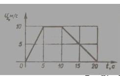 На рисунке представлен график зависимости проекции скорости тела массой 2 кг от времени.\n Найдите п