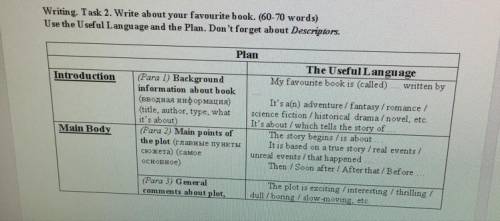 Writing. Task 2. Write about your favourite book. (60-70 words) Use the Useful Language and the Plan