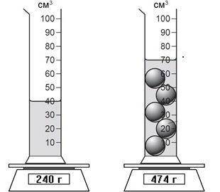 Определите плотность материала, из которого изготовлен шарик