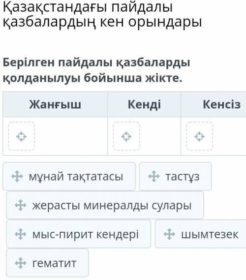 Қазақстандағы пайдалы қазбалардың кен орындары Берілген пайдалы қазбаларды қолданылуы бойынша жікте.