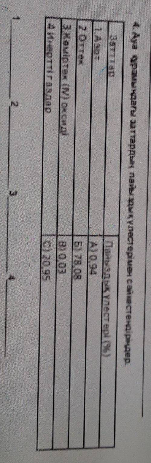 4. Ауа құрамындағы заттардың пайыздықүпостерімен сайкестендіріңдер. Заттар1. Азот2 Оттек.3 коміртек