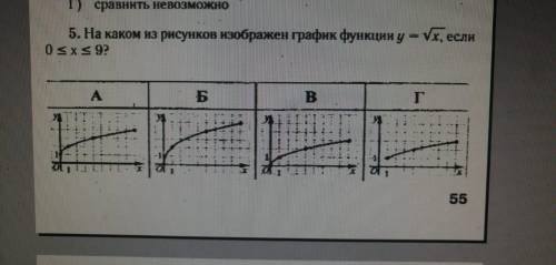 На каком из рисунков изображен график функции у = корень из х