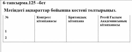 6-тапсырма.125 –бет Мәтіндегі ақпараттар бойынша кестені толтырыңыз. ДАЮ