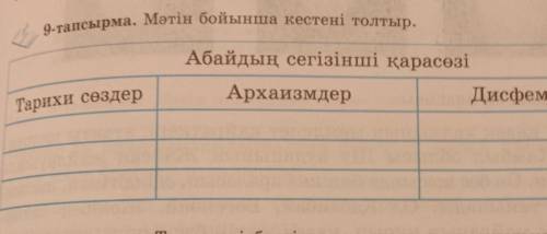 9-тапсырма. Мөтіп бойынша кестені толтыр. Абайдың, сегізінші қарасөзіАрхаизмдерДисфемизмдерТарихи сө