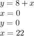 y = 8+x\\x=0\\y=0\\x=22\\