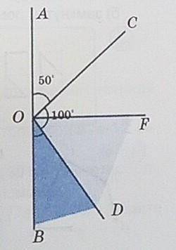 Измерьте четыре угла образованных при пересечении двух прямых и проверьте что угол aod угол B + угол