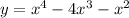 y = {x}^{4} - 4 {x}^{3} - {x}^{2}